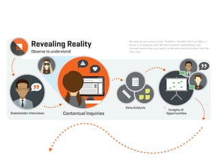 Insights &
Opportunities
Data Analysis
Revealing Reality
Observe to understand
Contextual InquiriesStakeholder Interviews
We observe your users in their “habitats,” whether that’s an oﬃce, a
home, or a shopping mall. We have a proven methodology that
uncovers what drives your users, so we can create innovation that ﬁts
their lives.
 