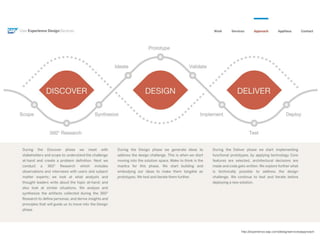 http://experience.sap.com/designservices/approach
 