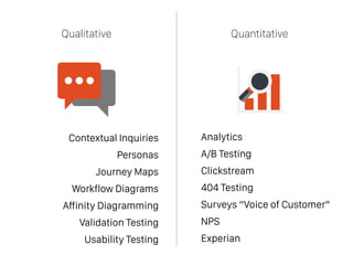 Qualitative Quantitative
Analytics
A/B Testing
Clickstream
404 Testing
Surveys “Voice of Customer”
NPS
Experian
Contextual Inquiries
Personas
Journey Maps
Workflow Diagrams
Affinity Diagramming
Validation Testing
Usability Testing
 
