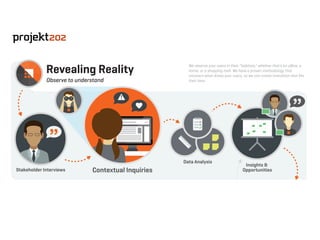 Insights &
Opportunities
Data Analysis
Revealing Reality
Observe to understand
Contextual InquiriesStakeholder Interviews
We observe your users in their “habitats,” whether that’s an oﬃce, a
home, or a shopping mall. We have a proven methodology that
uncovers what drives your users, so we can create innovation that ﬁts
their lives.
 