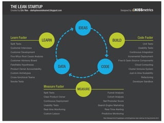 http://designmind.frogdesign.com/blog/sxsw-lean-startup-for-big-brands.html
 