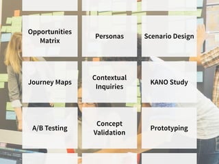 Opportunities
Matrix
Personas Scenario Design
Journey Maps
Contextual
Inquiries
KANO Study
A/B Testing
Concept
Validation
Prototyping
 