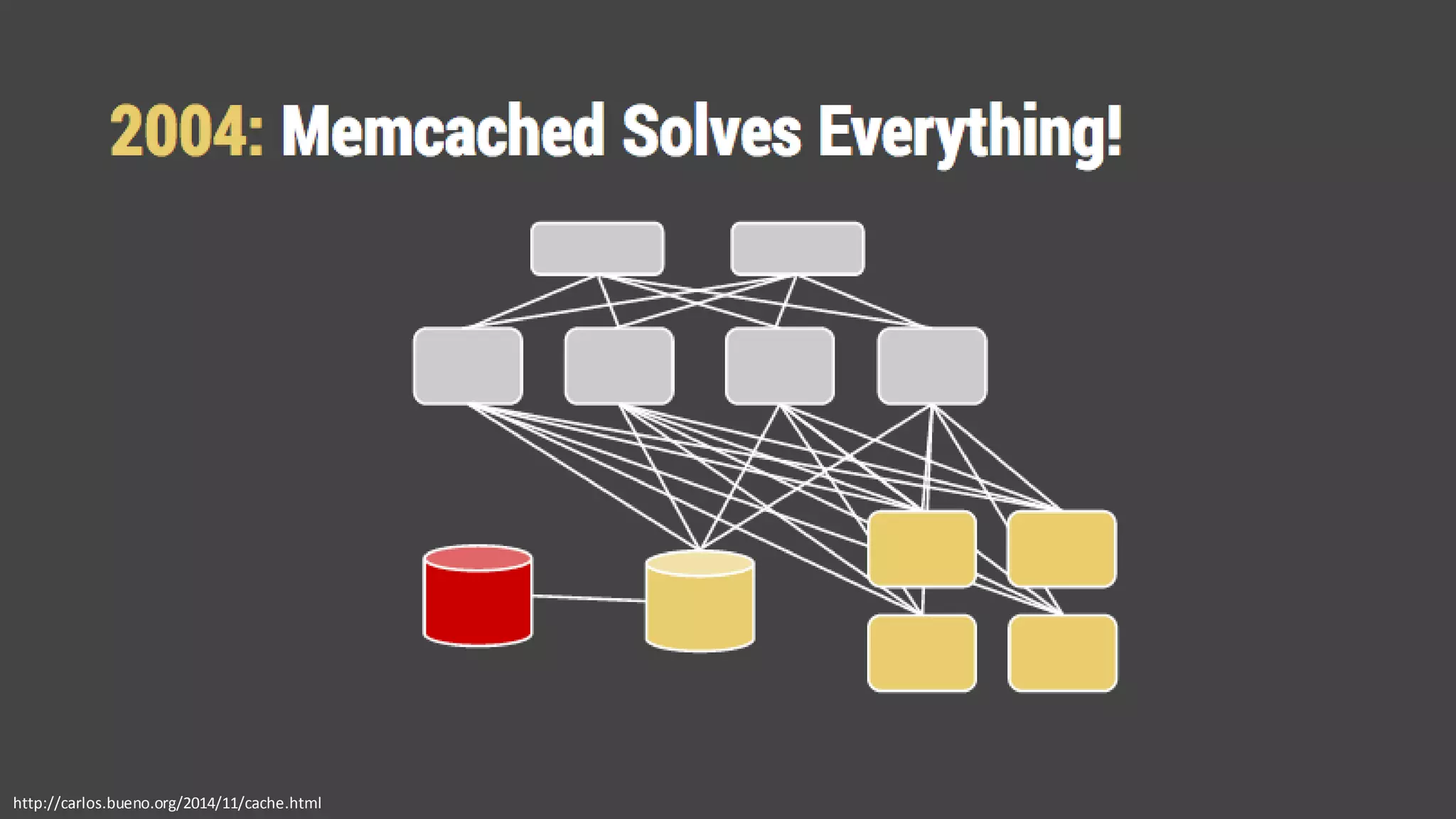 http://carlos.bueno.org/2014/11/cache.html
 
