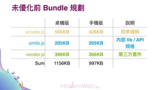δǰ Bundle Ҏ
C ?C f
arcade.js 585KB 426KB ̘I߉݋
omlib.js 205KB 205KB
Ȳ lib / API
Ҏ
vendor.js 366KB 366KB ?׼
Sum 1156KB 997KB
 