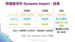 · Dynamic ImportY
C ?C f
arcade.js 310KB 235KB 218KB 189KB ̘I߉݋
omlib.js 205KB 205KB ?׼
vendor.js 632KB 632KB
Ȳ lib / API
Ҏ
Sum 1156KB 1072KB* 1055KB 1026KB*
* we??
?~20KB
Чp application bundle d
 