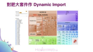 ?׼ Dynamic Import
 
