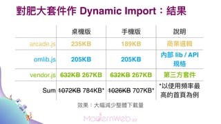 ?׼ Dynamic ImportY
C ?C f
arcade.js 235KB 189KB ̘I߉݋
omlib.js 205KB 205KB
Ȳ lib / API
Ҏ
vendor.js 632KB 267KB 632KB 267KB ?׼
Sum 1072KB 784KB* 1026KB 707KB*
*ʹ?l
???
Ч?pwd
 