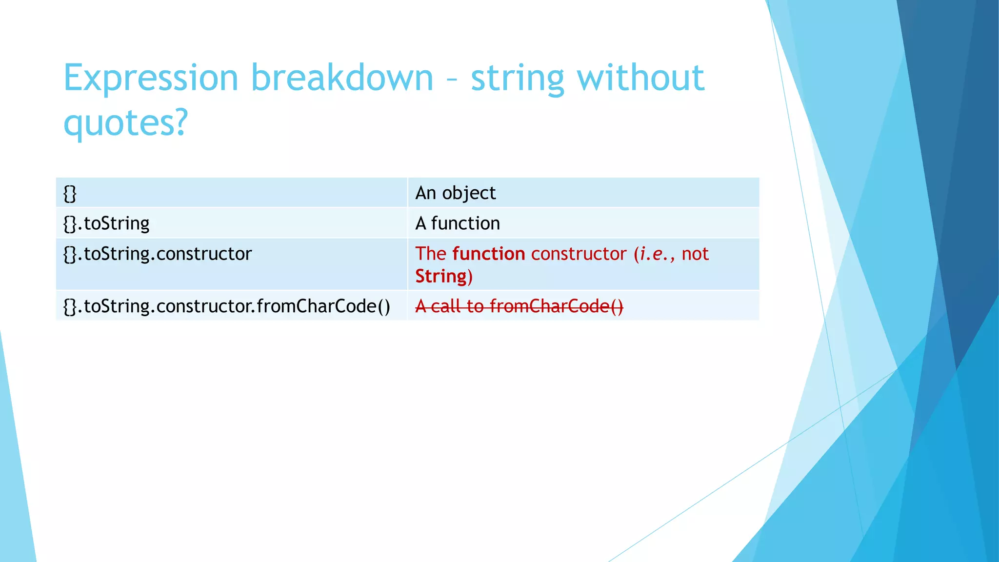 Expression breakdown – string without
quotes?
{} An object
{}.toString A function
{}.toString.constructor The function constructor (i.e., not
String)
{}.toString.constructor.fromCharCode() A call to fromCharCode()
 