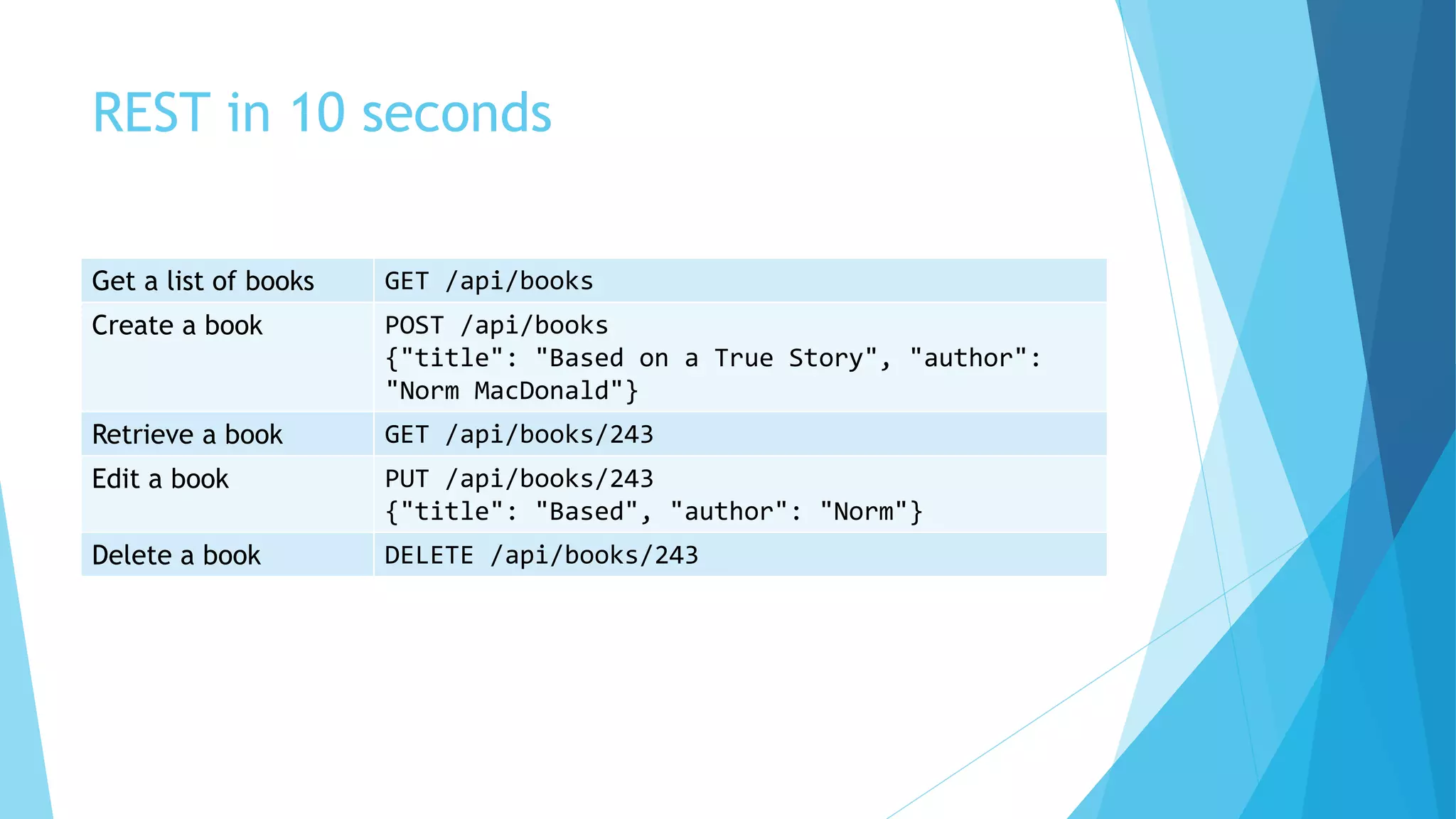 REST in 10 seconds
Get a list of books GET /api/books
Create a book POST /api/books
{"title": "Based on a True Story", "author":
"Norm MacDonald"}
Retrieve a book GET /api/books/243
Edit a book PUT /api/books/243
{"title": "Based", "author": "Norm"}
Delete a book DELETE /api/books/243
 