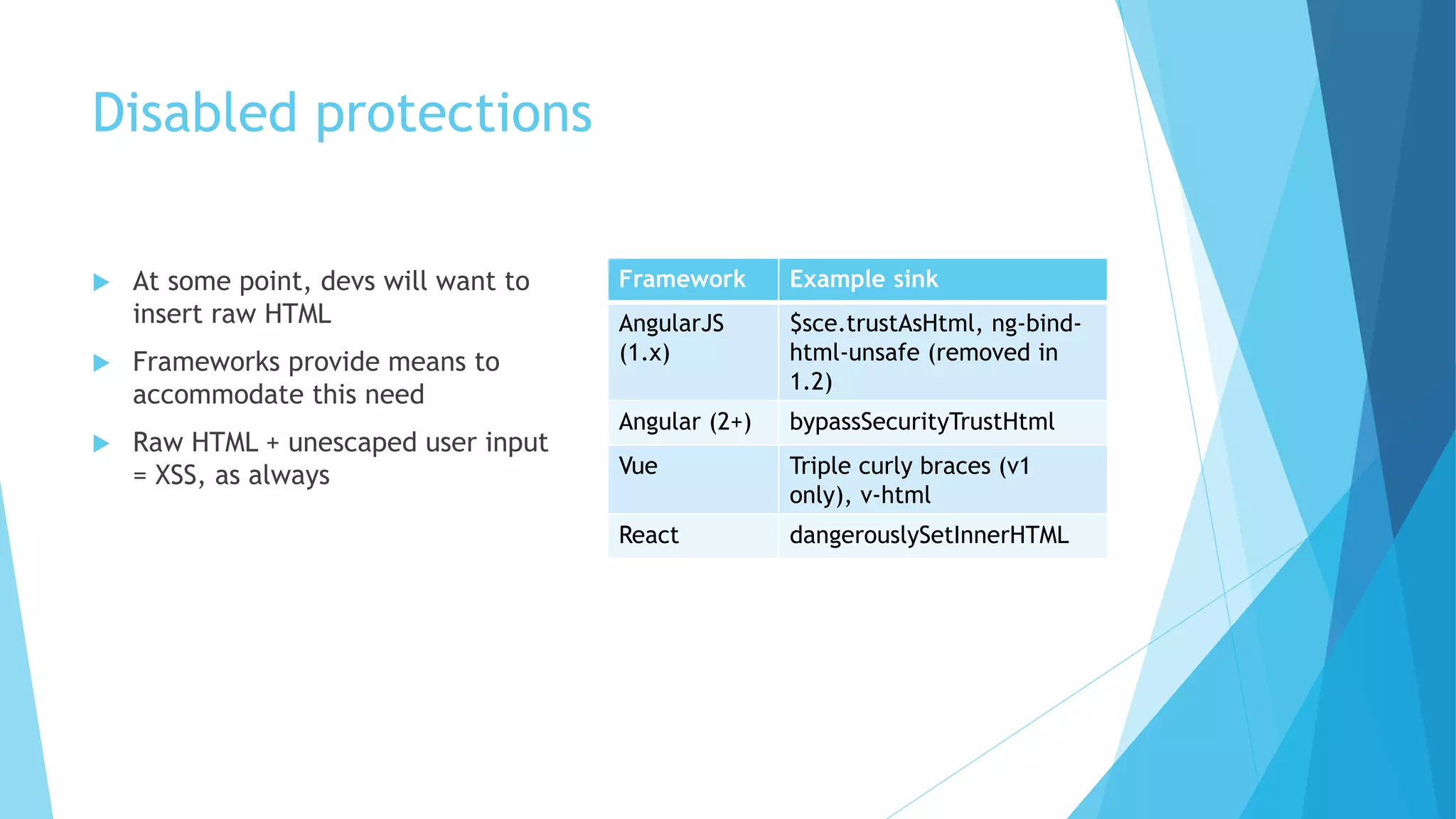 Disabled protections
 At some point, devs will want to
insert raw HTML
 Frameworks provide means to
accommodate this need
 Raw HTML + unescaped user input
= XSS, as always
Framework Example sink
AngularJS
(1.x)
$sce.trustAsHtml, ng-bind-
html-unsafe (removed in
1.2)
Angular (2+) bypassSecurityTrustHtml
Vue Triple curly braces (v1
only), v-html
React dangerouslySetInnerHTML
 