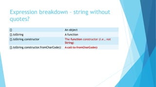 Expression breakdown – string without
quotes?
{} An object
{}.toString A function
{}.toString.constructor The function constructor (i.e., not
String)
{}.toString.constructor.fromCharCode() A call to fromCharCode()
 