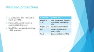 Disabled protections
 At some point, devs will want to
insert raw HTML
 Frameworks provide means to
accommodate this need
 Raw HTML + unescaped user input
= XSS, as always
Framework Example sink
AngularJS
(1.x)
$sce.trustAsHtml, ng-bind-
html-unsafe (removed in
1.2)
Angular (2+) bypassSecurityTrustHtml
Vue Triple curly braces (v1
only), v-html
React dangerouslySetInnerHTML
 