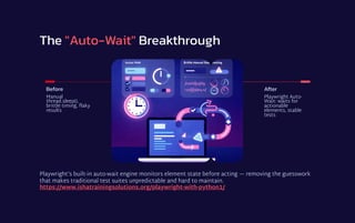 Playwright Automation with Python – UI, API & CI/CD Framework | PDF