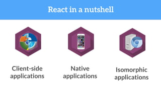 React in a nutshell
Native
applications
Isomorphic
applications
Client-side
applications
 