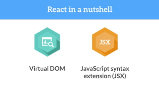 React in a nutshell
Virtual DOM
JSX
JavaScript syntax
extension (JSX)
 