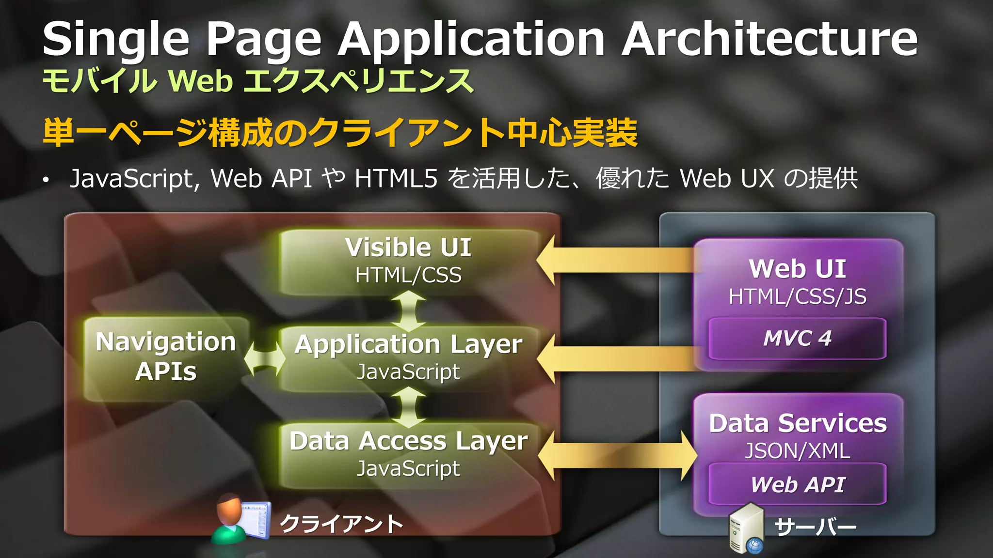 Single Page Application Architecture
モバイル Web エクスペリエンス
単一ページ構成のクライアント中心実装
• JavaScript, Web API や HTML5 を活用した、優れた Web UX の提供


                   Visible UI
                    HTML/CSS               Web UI
                                          HTML/CSS/JS

   Navigation   Application Layer           MVC 4
     APIs           JavaScript

                                        Data Services
                Data Access Layer          JSON/XML
                    JavaScript
                                           Web API
                クライアント                       サーバー
 