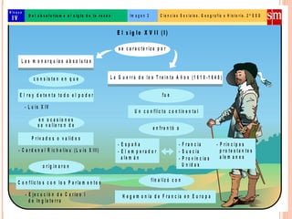 s e c a r a c t e r iz a p o r
L a s m o n a r q u ía s a b s o lu t a s
c o n s is t e n e n q u e
E l r e y d e t e n t a t o d o e l p o d e r
e n o c a s io n e s
s e v a lie r o n d e
P r iv a d o s o v a lid o s
- C a r d e n a l R ic h e lie u ( L u is X III)
o r ig in a r o n
- E je c u c ió n d e C a r lo s I
d e In g la t e r r a
L a G u e r r a d e lo s T r e in t a A ñ o s ( 1 6 1 8 - 1 6 4 8 )
f u e
U n c o n f lic t o c o n t in e n t a l
e n f r e n t ó a
- E s p a ñ a
- E l e m p e r a d o r
a le m á n
- F r a n c ia
- S u e c ia
- P r o v in c ia s
U n id a s
- P r ín c ip e s
p r o t e s t a n t e s
a le m a n e s
f in a liz ó c o n
H e g e m o n ía d e F r a n c ia e n E u r o p a
- L u is X IV
C o n f lic t o s c o n lo s P a r la m e n t o s
B lo q u e
I V Im a g e n 2D e l a b s o l u t is m o a l s ig lo d e la r a z ó n
E l s ig lo X V I I ( I )
C ie n c ia s S o c ia le s . G e o g r a f ía e H is t o r i a . 2 º E S O
 