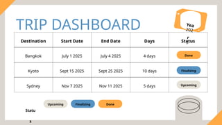 Modern Abstract Trip Planning Infographic.pptx