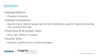 20© Cloudera, Inc. All rights reserved.
Solution
• Hadoop Platform:
• Cloudera Enterprise
• Hadoop Components:
• Apache Flume, Apache Sqoop, Apache Hive, MapReduce, Apache Impala (incubating),
Hue, Cloudera Manager
• Third-Party BI & Analytic Tools:
• D3.js, SAS, Tableau, R, Angoss
• Security Tools:
• Kerberos, Apache Sentry, Cloudera Navigator
 