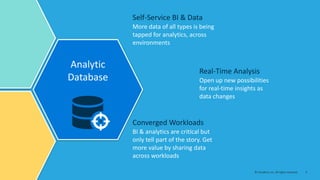 4© Cloudera, Inc. All rights reserved.
Analytic
Database
More data of all types is being
tapped for analytics, across
envi...