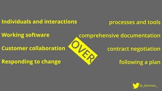 Individuals and interactions
Working software
Customer collaboration
Responding to change
@_slimmer_
 