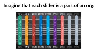 Imagine that each slider is a part of an org.
BusinessDevelopment
Engineering
Marketing
Audit
Processes
Legal
HumanTalent|HR
RiskManagement
Suppliers
 