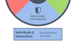 Individuals &
interactions
over processes
and tools
 