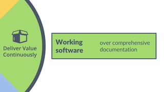Working
software
over comprehensive
documentation
 