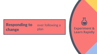 Responding to
change
over following a
plan
 