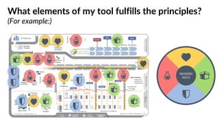 What elements of my tool fulfills the principles?
(For example:)
 