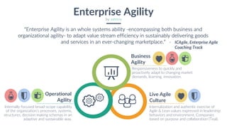 Enterprise Agility
by Johnny
Internally-focused broad-scope capability
of the organization’s processes, systems,
structures, decision making schemas in an
adaptive and sustainable way.
Operational
Agility
Internalization and authentic exercise of
Agile & Lean values expressed in leadership
behaviors and environment. Companies
based on purpose and collaboration (Teal).
Live Agile
Culture
Responsiveness to quickly and
proactively adapt to changing market
demands, learning, innovation.
Business
Agility
“Enterprise Agility is an whole systems ability -encompassing both business and
organizational agility- to adapt value stream efficiency in sustainably delivering goods
and services in an ever-changing marketplace.” - ICAgile, Enterprise Agile
Coaching Track
 