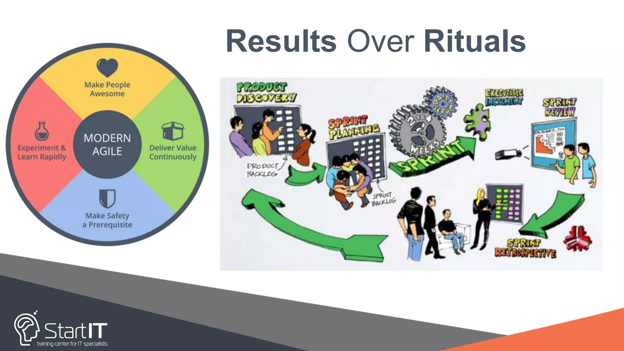 Results Over Rituals
 