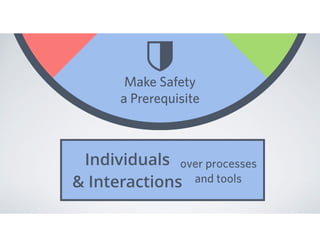 Individuals
& Interactions
over processes
and tools
 