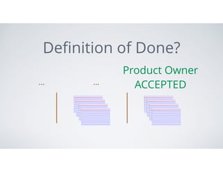 Deﬁnition of Done?
Product Owner
ACCEPTED... ...
 
