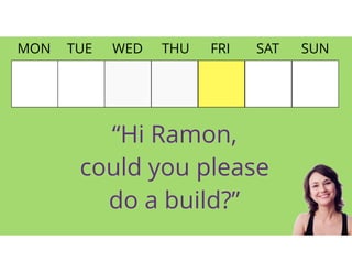 MON TUE WED THU FRI SAT SUN
“Hi Ramon,
could you please
do a build?”
 