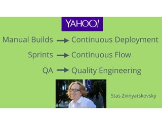 QA Quality Engineering
Sprints Continuous Flow
Continuous DeploymentManual Builds
Stas Zvinyatskovsky
 