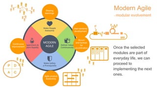 Agile Modular Build Modern agile - tools for successful agile transformation | PDF