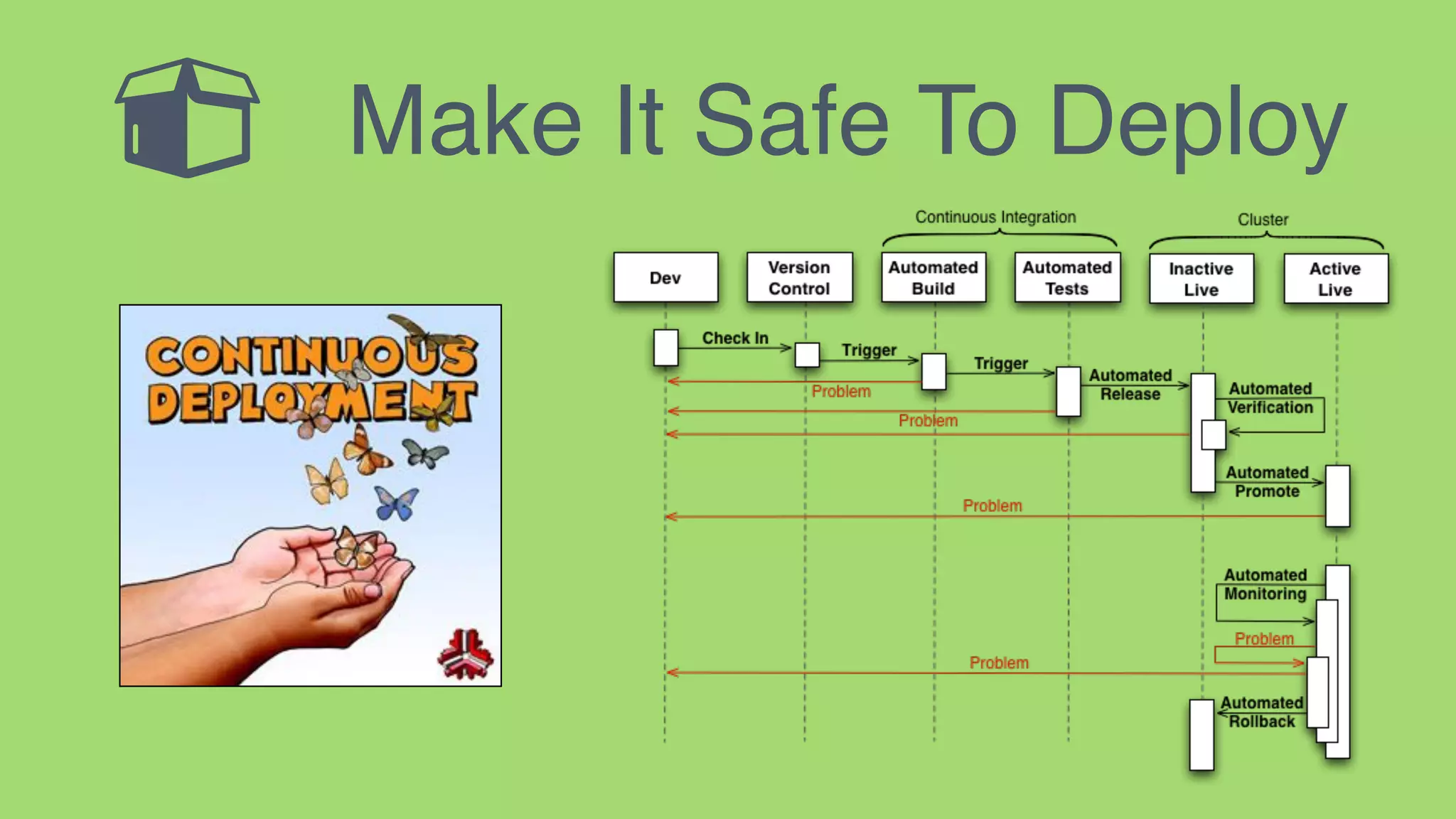 Make It Safe To Deploy
 