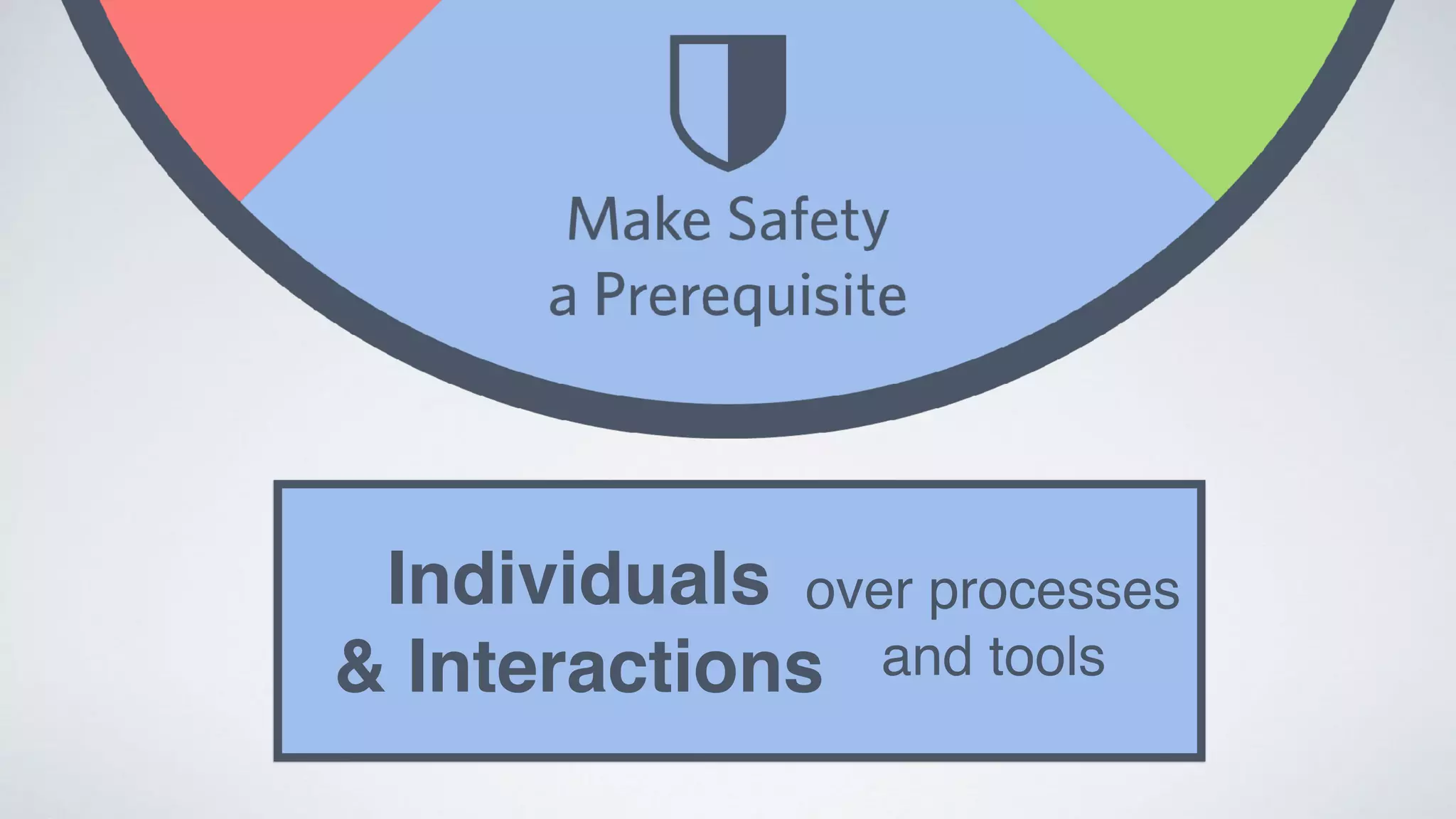 Individuals
& Interactions
over processes
and tools
 