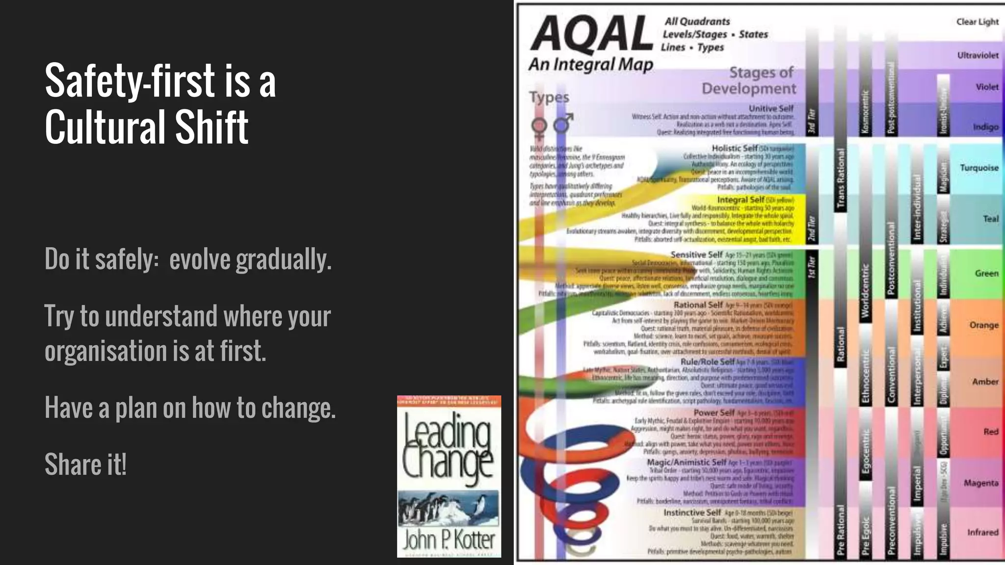 Safety-first is a
Cultural Shift
Do it safely: evolve gradually.
Try to understand where your
organisation is at first.
Have a plan on how to change.
Share it!
 