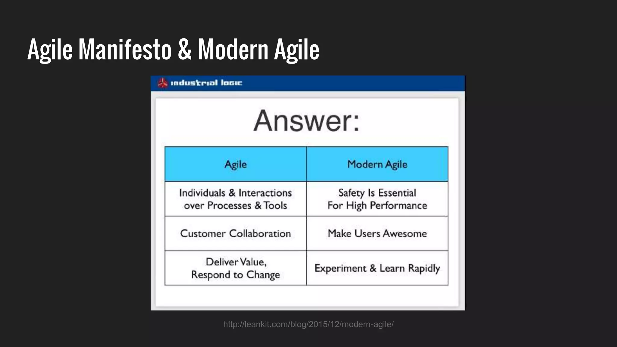 Agile Manifesto & Modern Agile
http://leankit.com/blog/2015/12/modern-agile/
 
