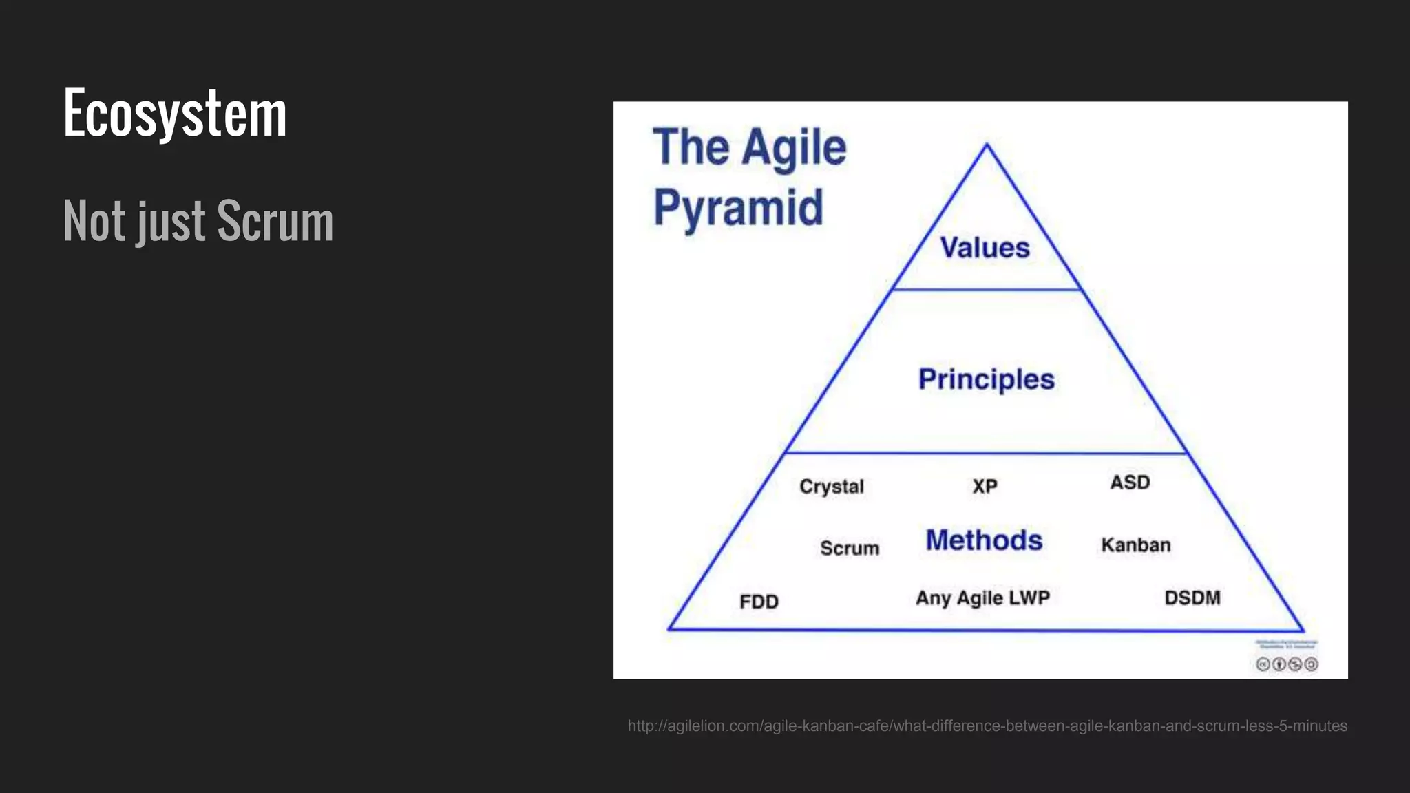 Ecosystem
Not just Scrum
http://agilelion.com/agile-kanban-cafe/what-difference-between-agile-kanban-and-scrum-less-5-minutes
 