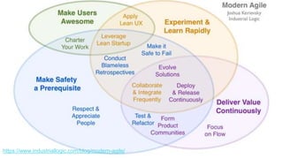 https://www.industriallogic.com/blog/modern-agile/
 