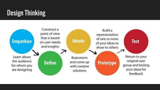 Design Thinking
 