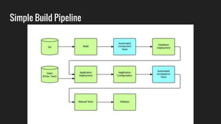 Simple Build Pipeline
 