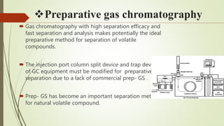 Prep Gc Modern and effective methods in the development of natural products | PPTX
