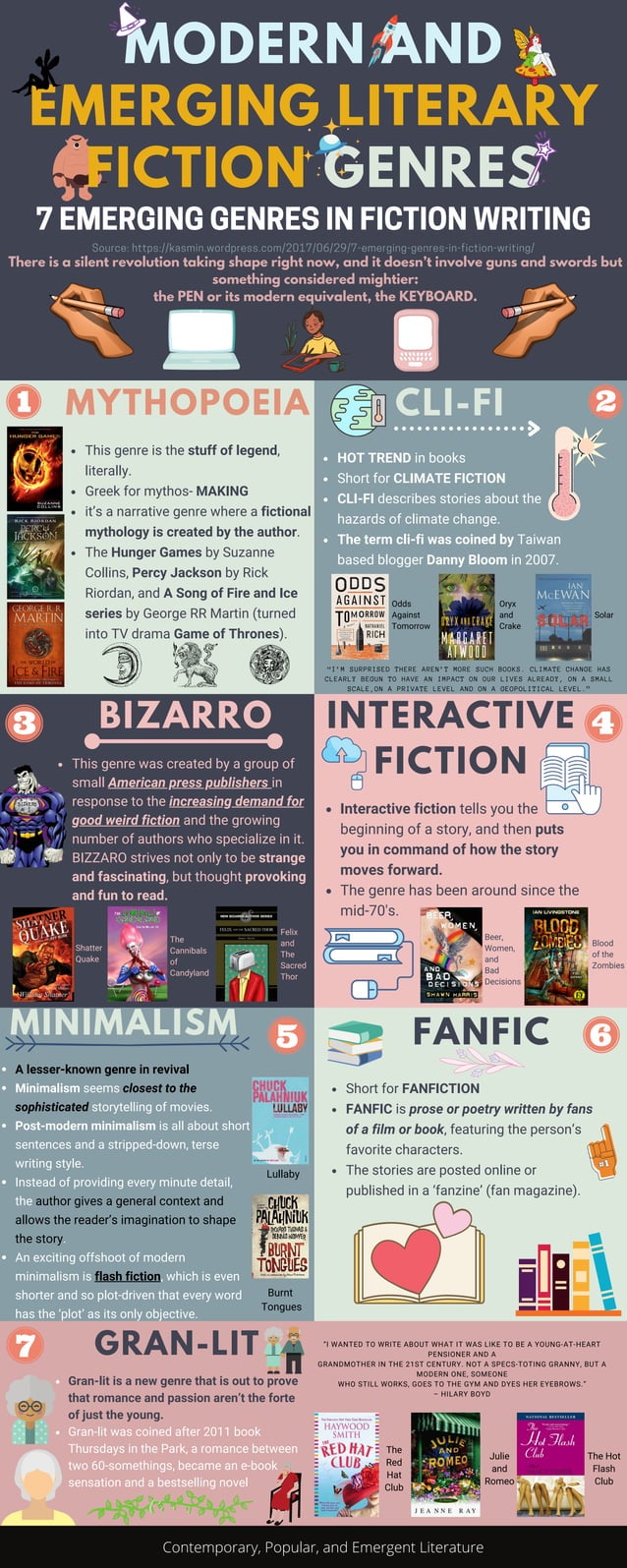 Modern and emerging literary fiction genres