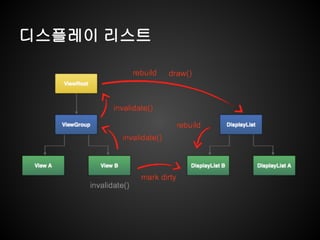 디스플레이 리스트
 