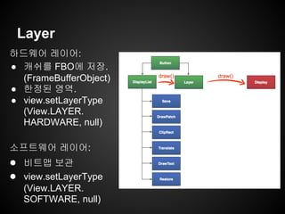 Layer
하드웨어 레이어:
● 캐쉬를 FBO에 저장.
(FrameBufferObject)
● 한정된 영역.
● view.setLayerType
(View.LAYER.
HARDWARE, null)
소프트웨어 레이어:
● 비트맵 보관
● view.setLayerType
(View.LAYER.
SOFTWARE, null)
 