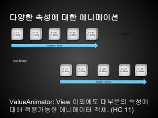 다양한 속성에 대한 에니메이션
ValueAnimator: View 이외에도 대부분의 속성에
대해 적용가능한 에니메이터 객체. (HC 11)
linear
non-linear
 